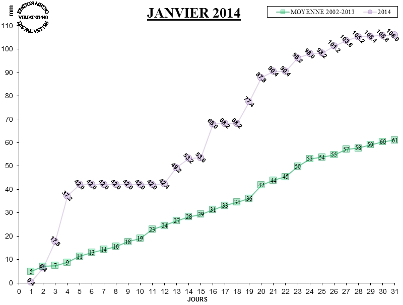 GRAPH PLUIE 01-14.jpg